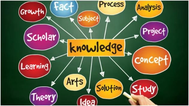 Why Should You Include a General Knowledge Quiz in Your Routine?
